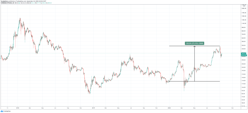 ethusd ethereum