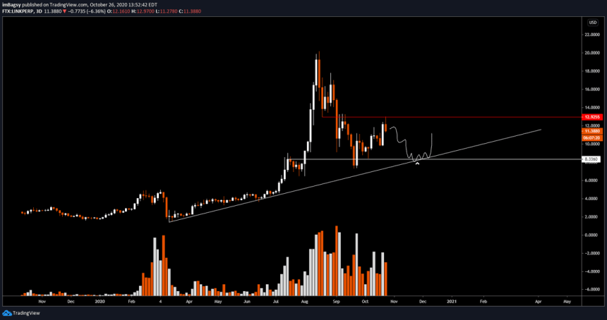 Chainlink LINK