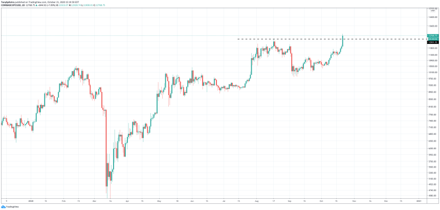 bitcoin btcusd paypal