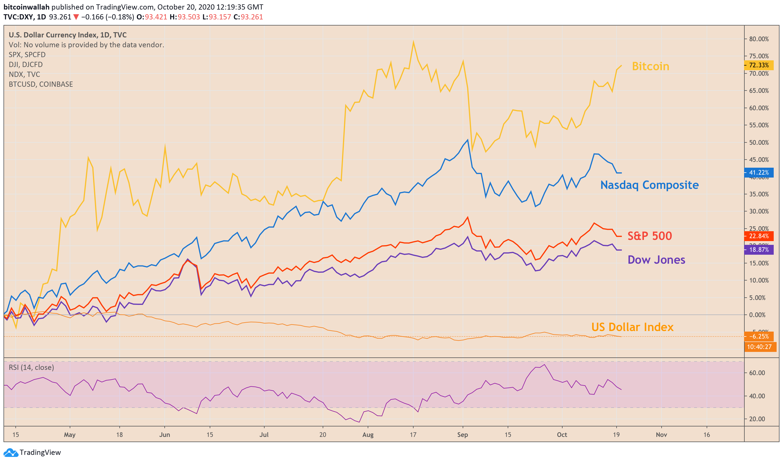 Bitcoin, cryptocurrency, BTCUSD, XBTUSD, BTCUSDT