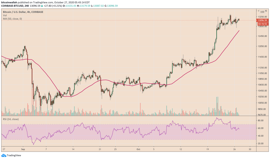 bitcoin, btcusd, xbtusd, btcusdt, cryptocurrency