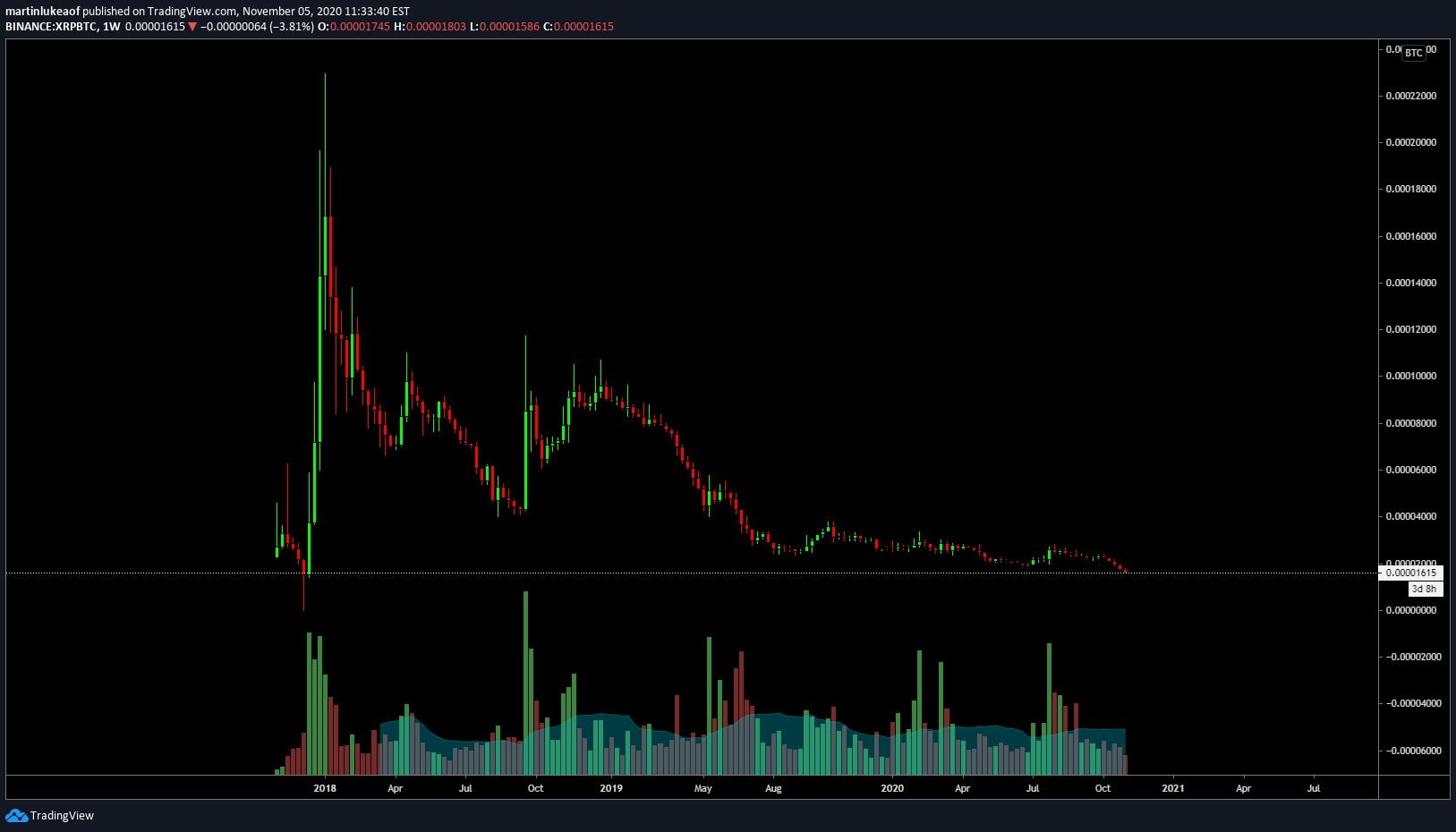 xrp btc ripple bitcoin