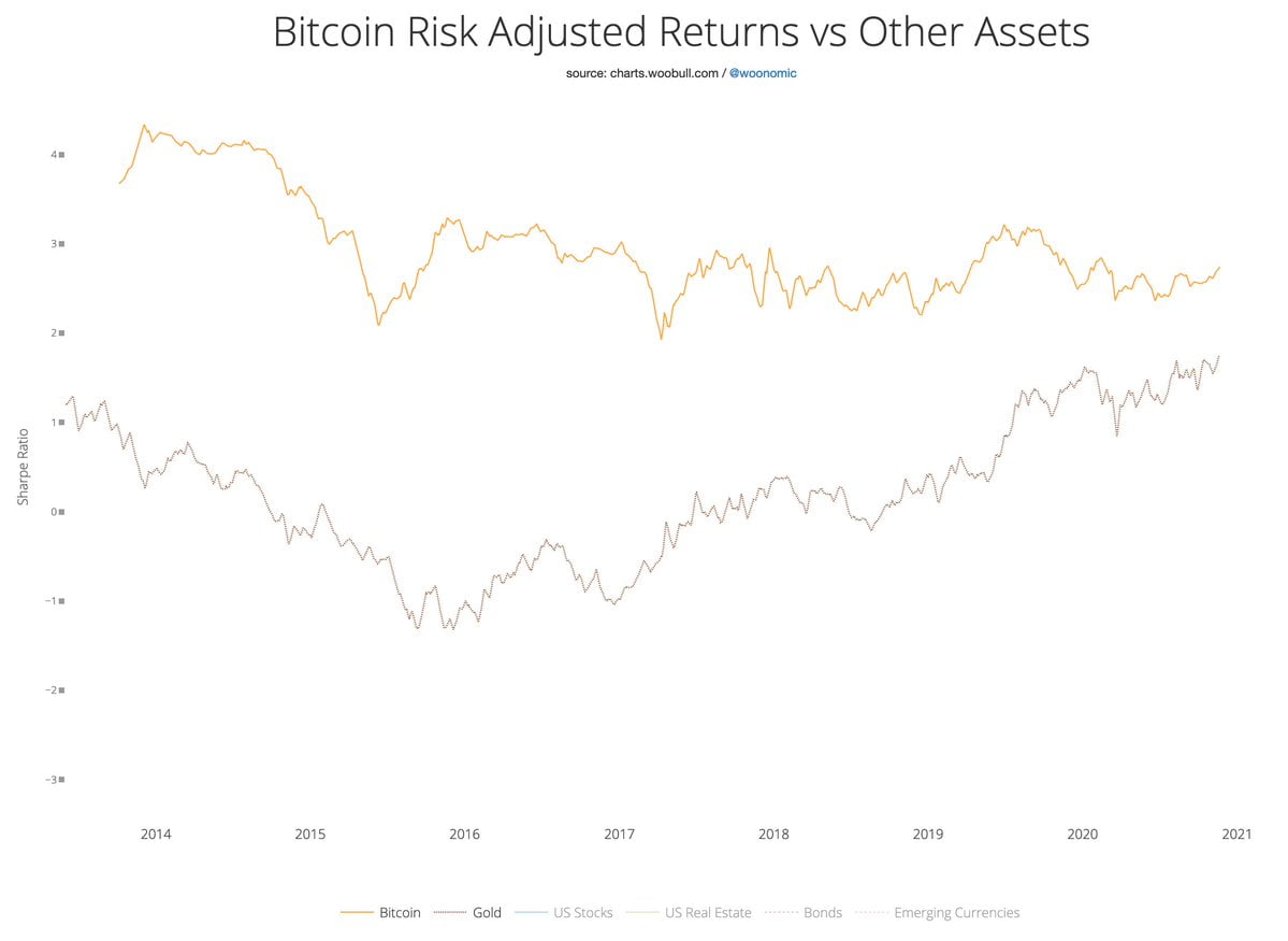 Bitcoin