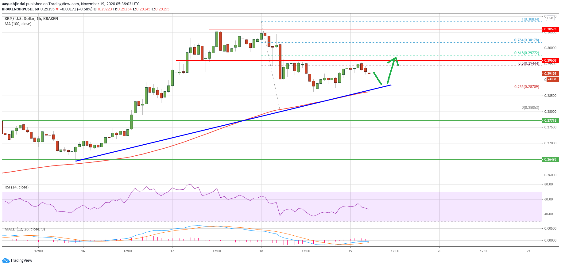 Ripple (XRP)