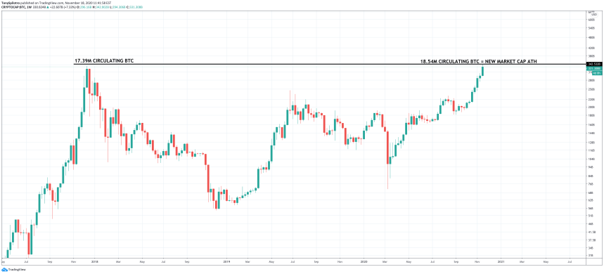 bitcoin btc market cap