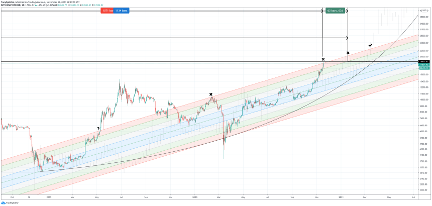 bitcoin buy zone 2020