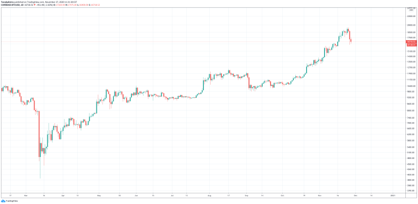 bitcoin whale