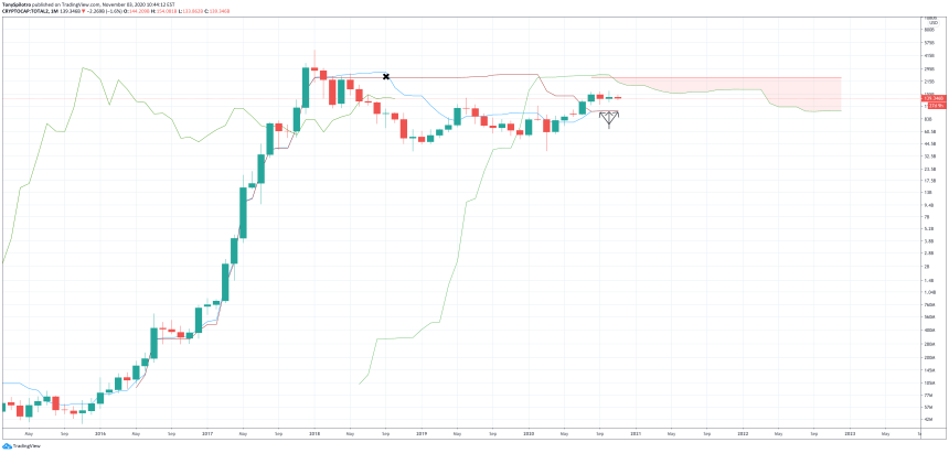 crypto altcoin market cap total 2 crypto cap zoomed