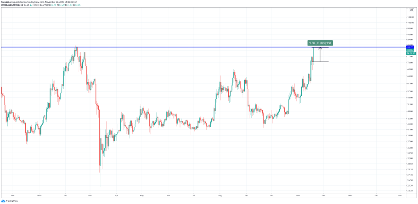 litecoin ltc btc