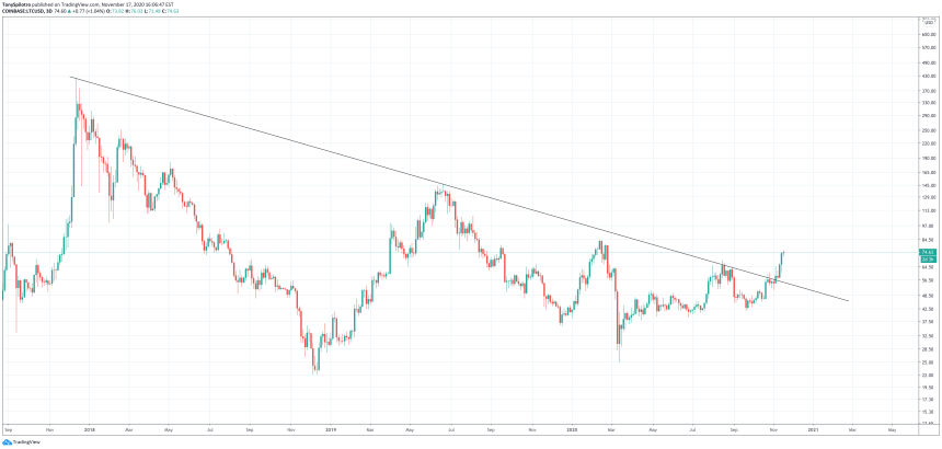 ltcusd ltcbtc litecoin crypto bitcoin