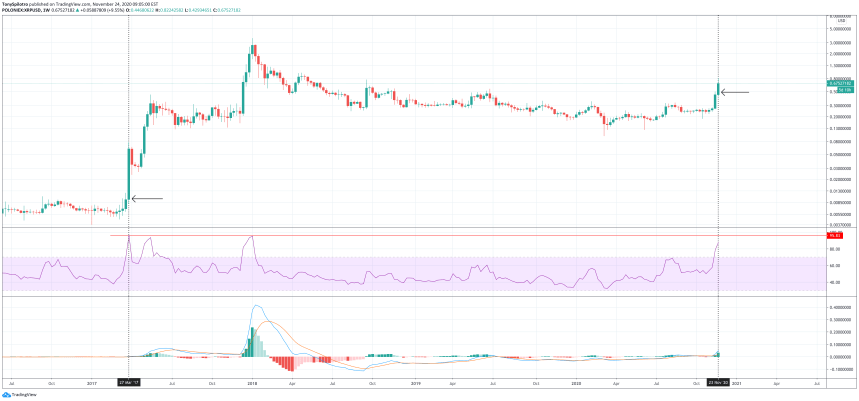 ripple xrp geyser