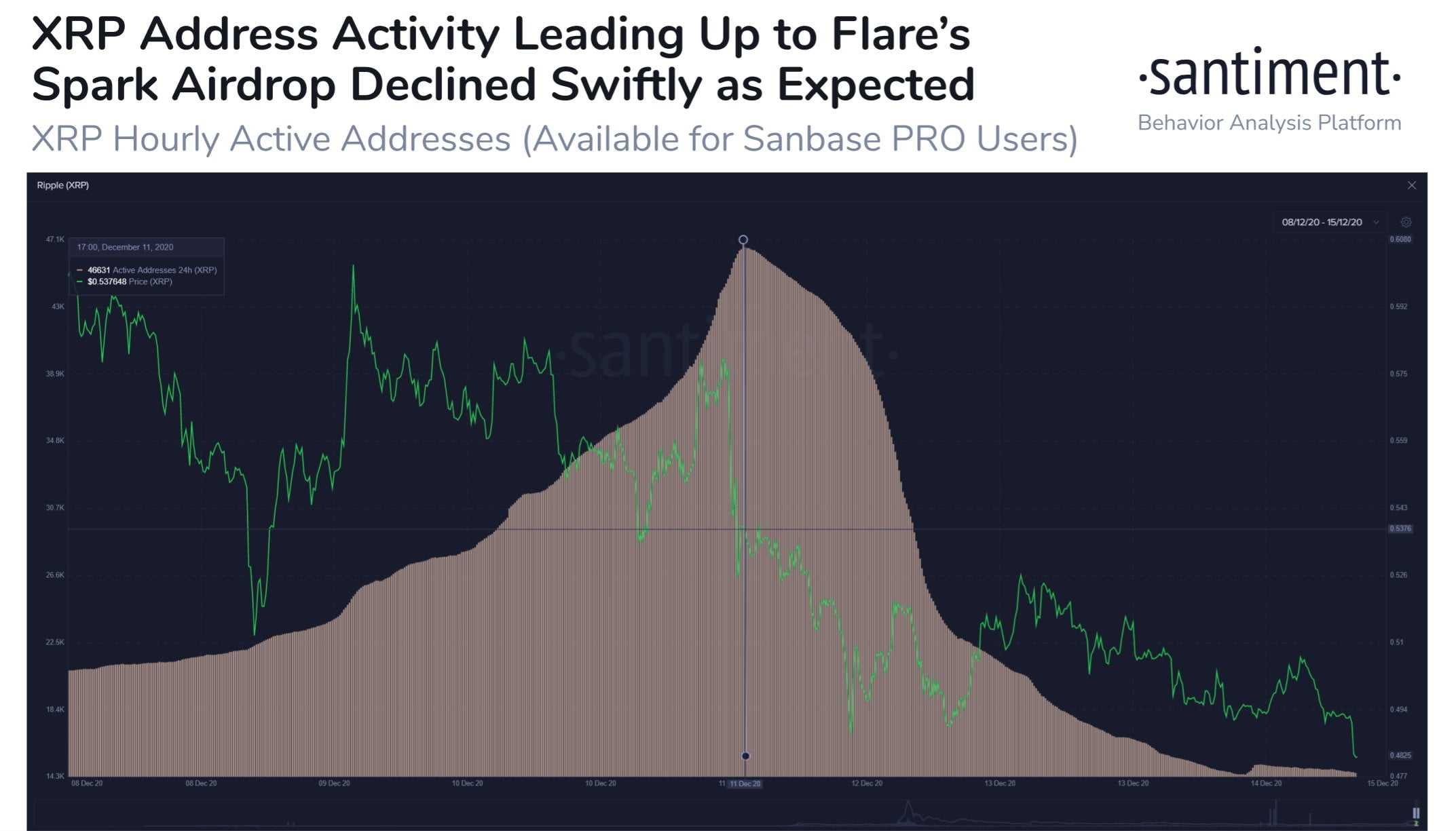 ripple xrp spark flare token