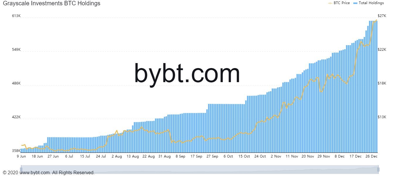 Bitcoin, cryptocurrency, BTCUSD, BTCUSDT