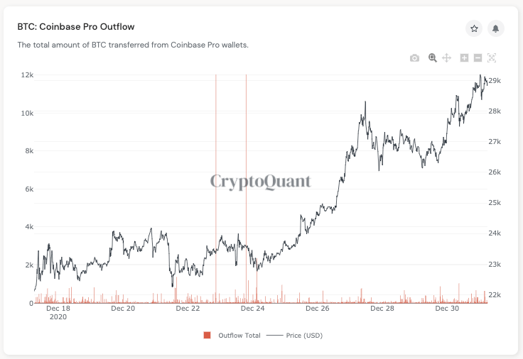 Bitcoin, cryptocurrency, BTCUSD, BTCUSDT