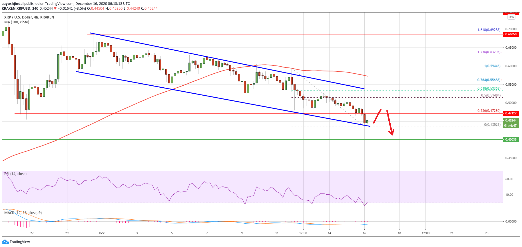 Ripple (XRP)