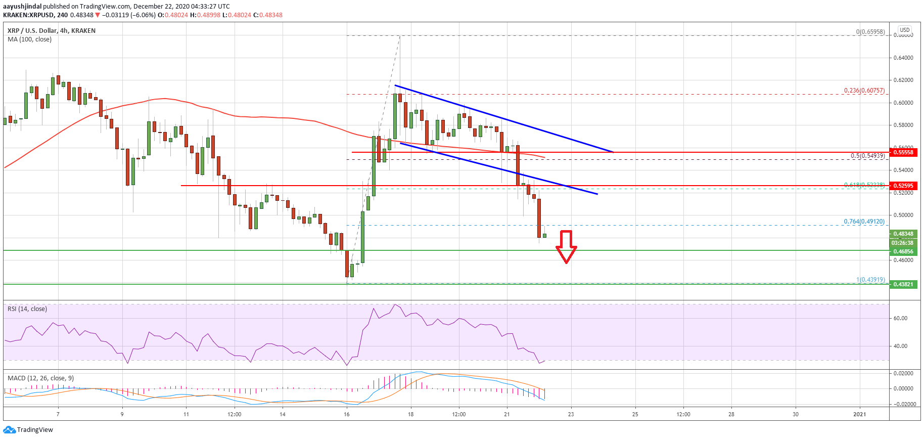 Ripple (XRP)