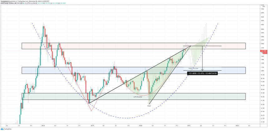 altcoin crypto market cap zoomed TA