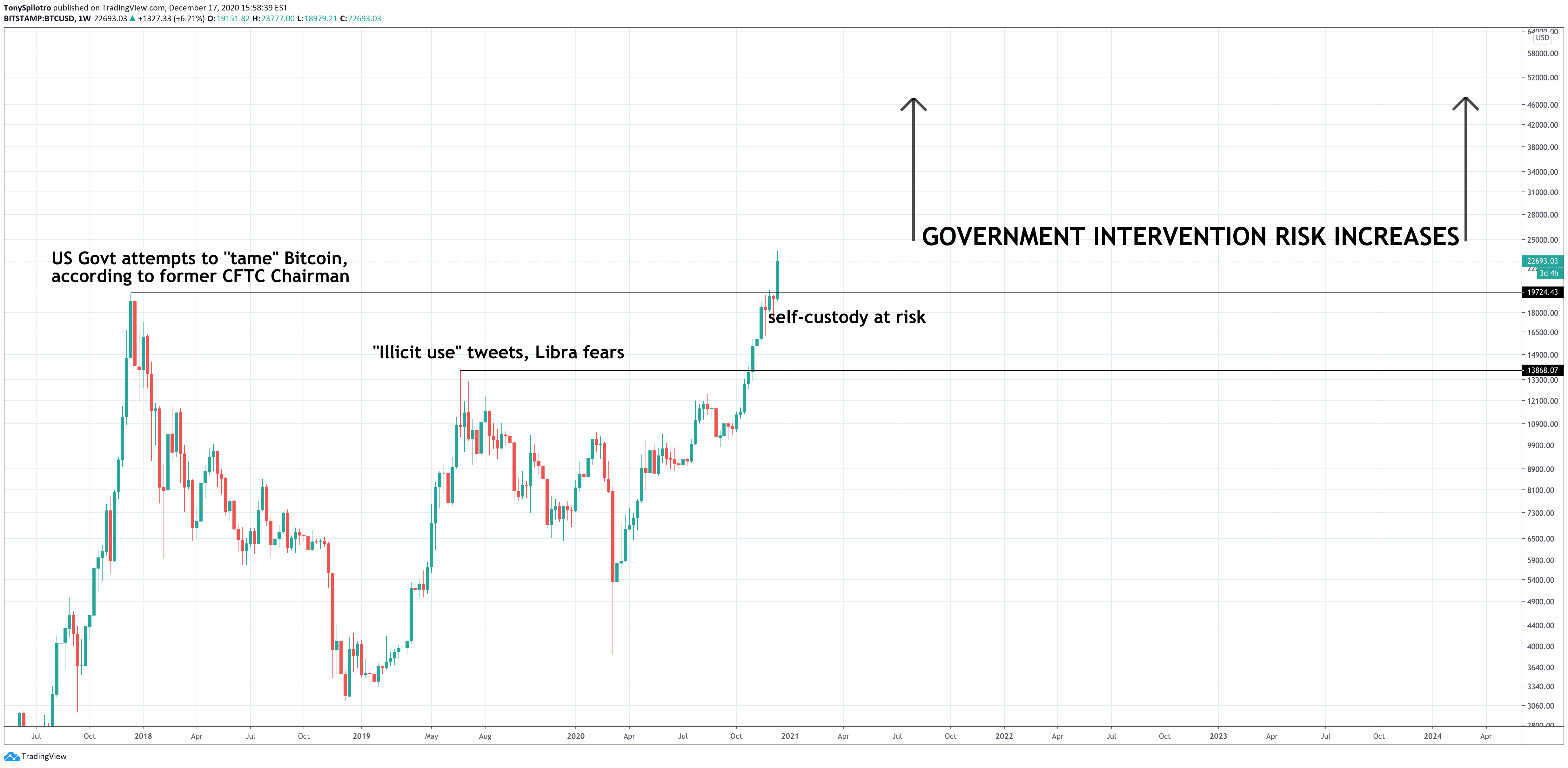 bitcoin btcusd crypto mark cuban