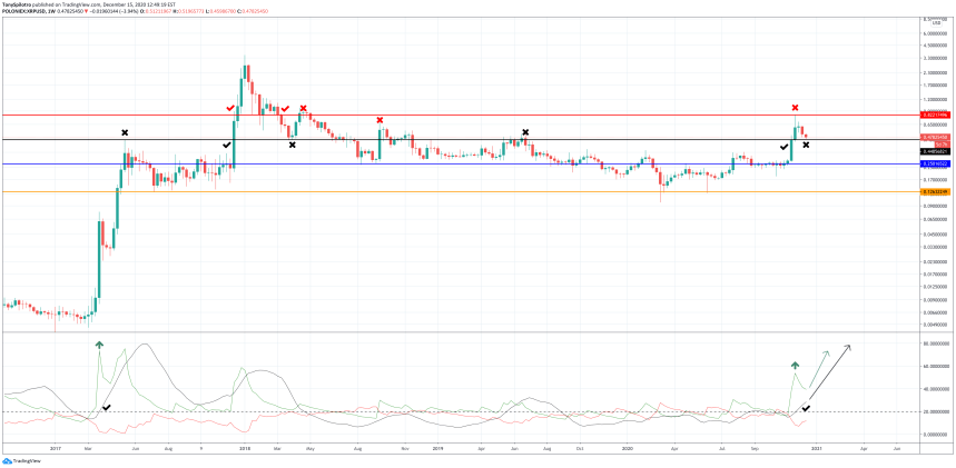 ripple xrp spark flare token