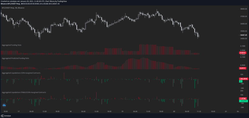 Bitcoin BTC