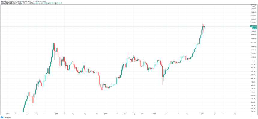 bitcoin btcusd