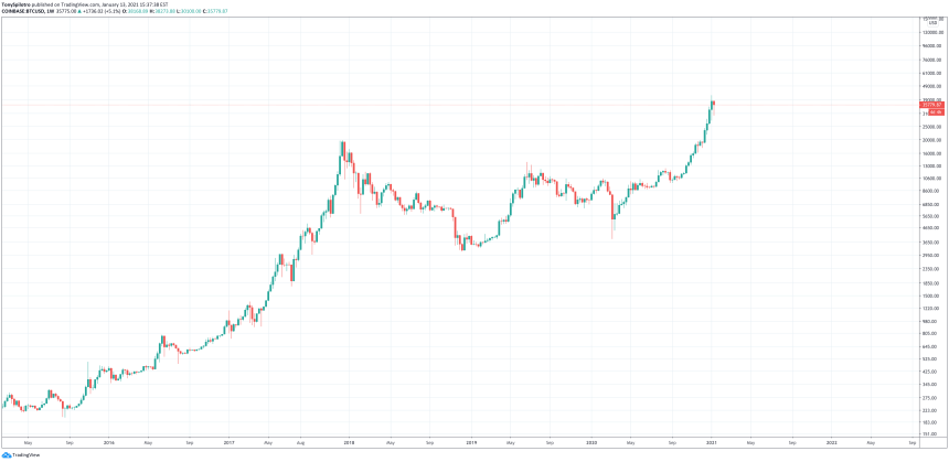 bitcoin price