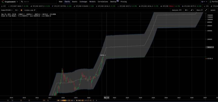 bitcoin 2026 $1 million usd