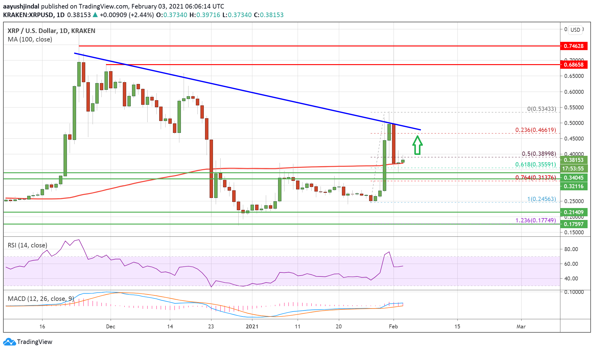 Ripple (XRP)