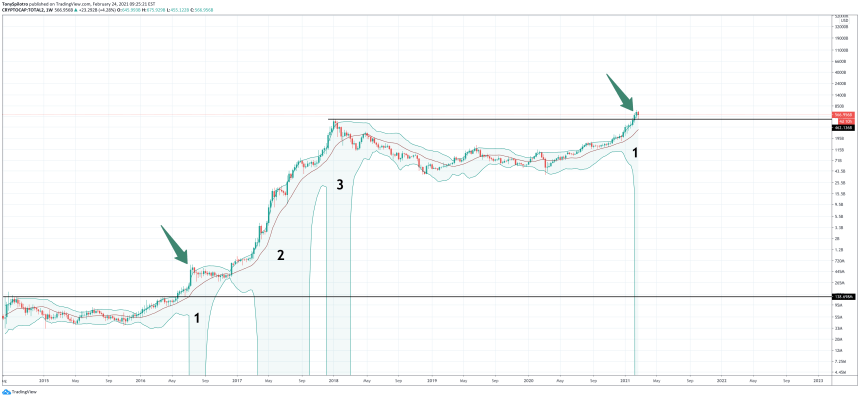 altcoin season total 2 btc.d