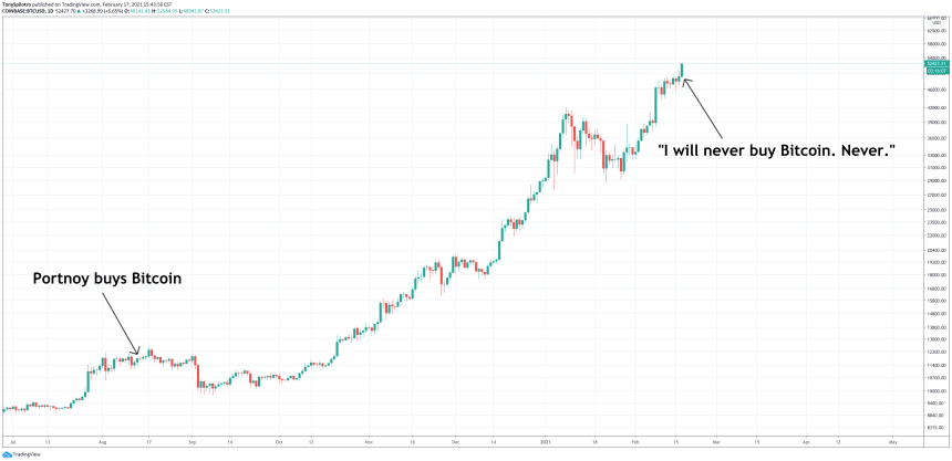 bitcoin btc portnoy