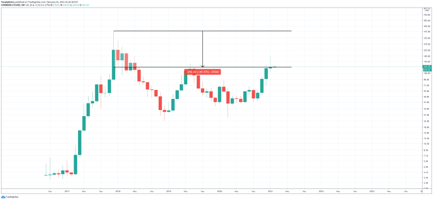 litecoin bitcoin buy crypto