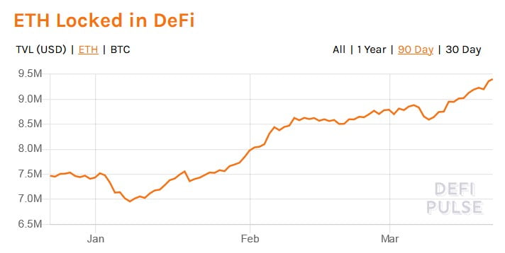 Ethereum ETH