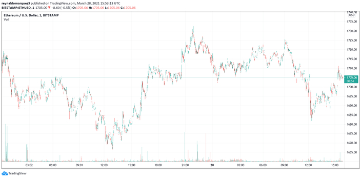 Ethereum ETH NFT