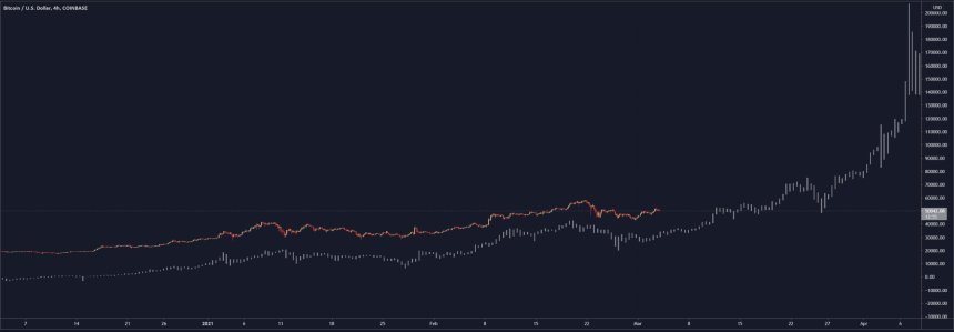 bitcoin cheat sheet zoomed out