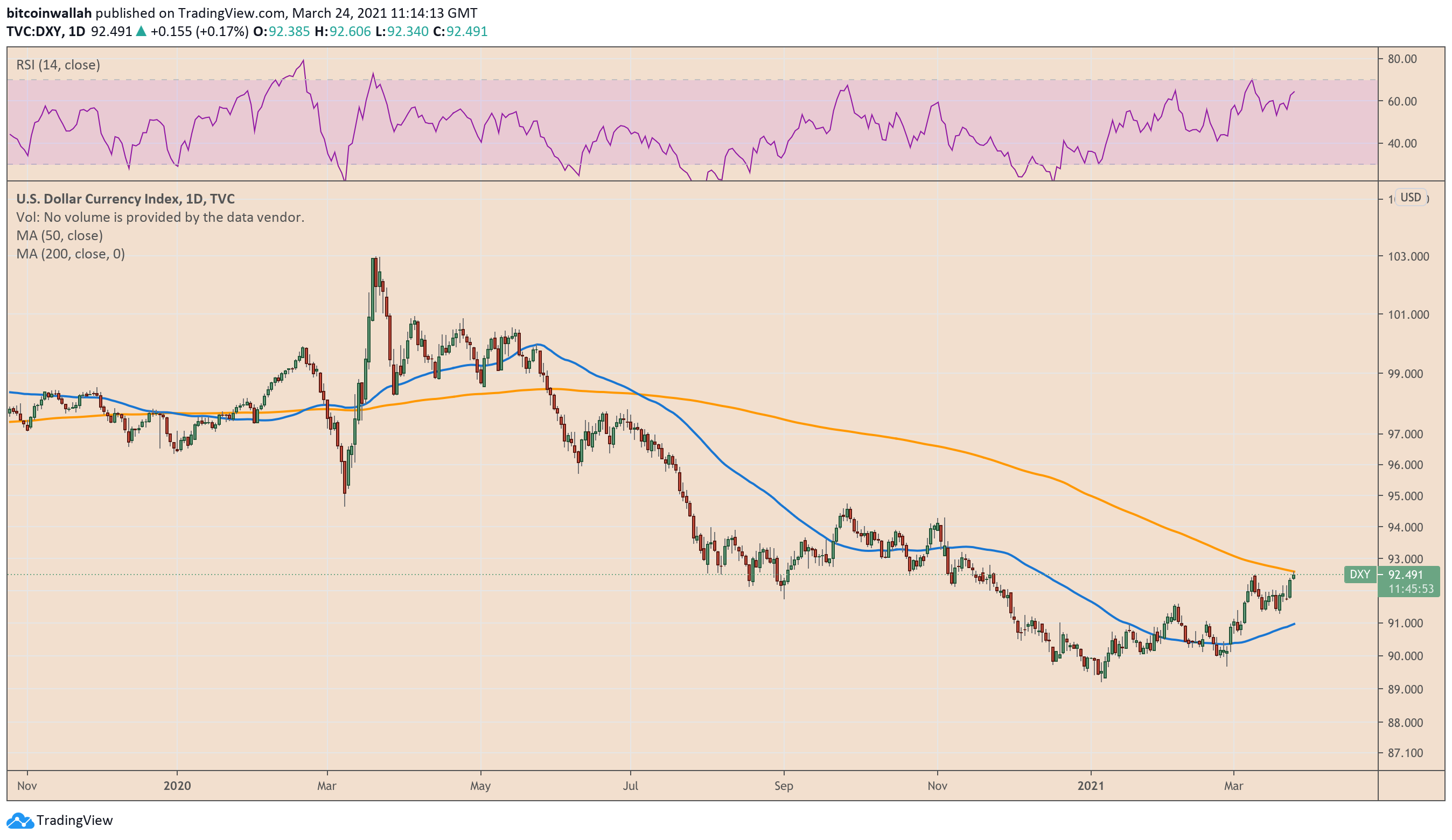 US Dollar Index, US Dollar, DXY