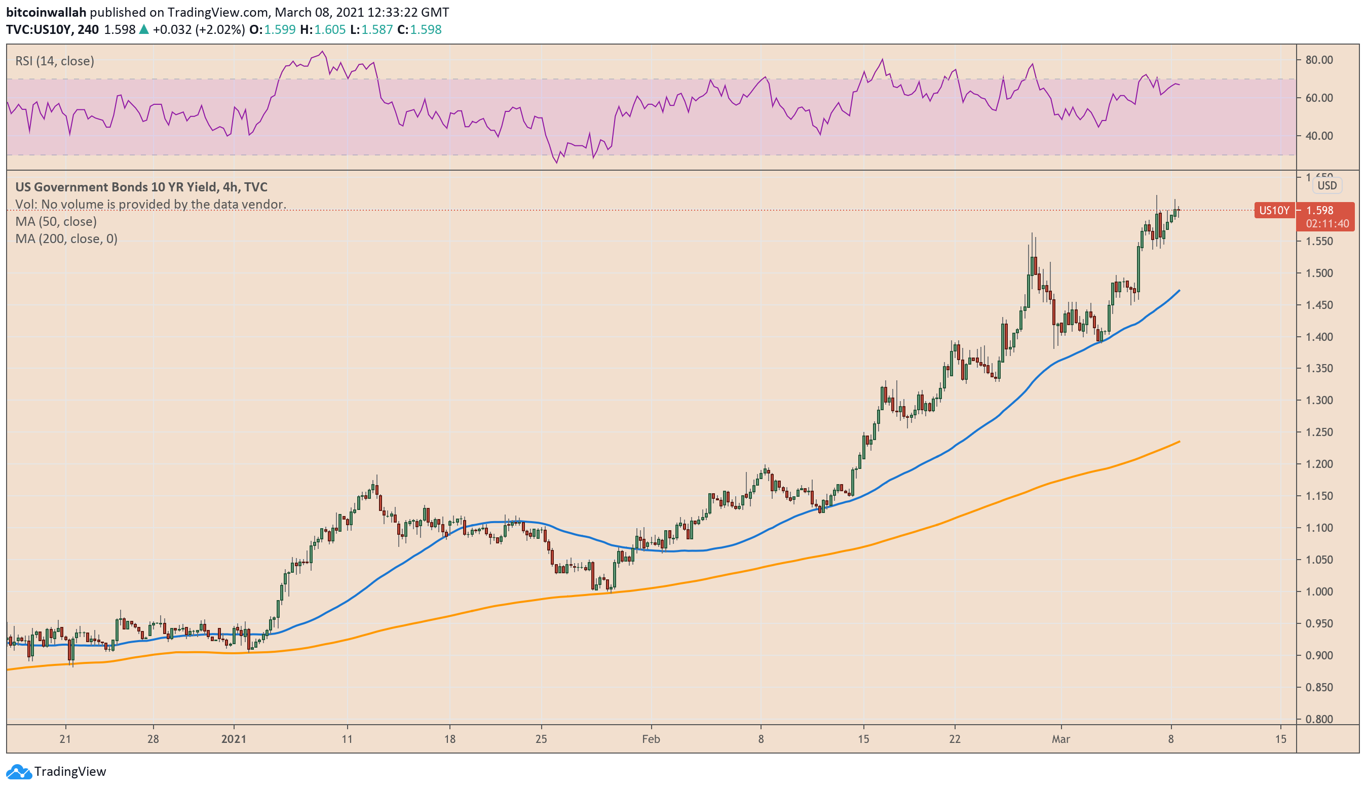 US Treasury, US government bonds, US10Y, US 10-year Treasury note