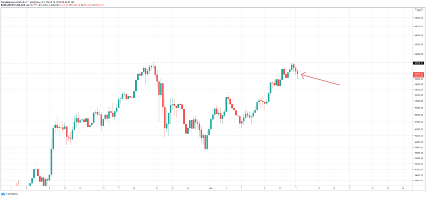 bitcoin btc binance cftc probe