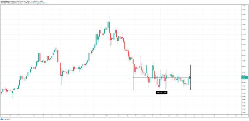 bitcoin dominance btc d nft altcoins