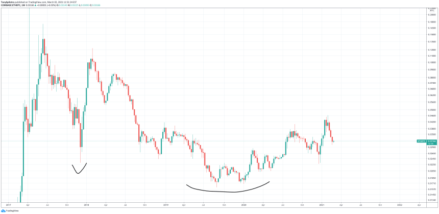 ethereum adam and eve