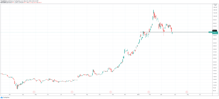 microstrategy Bitcoin btc saylor