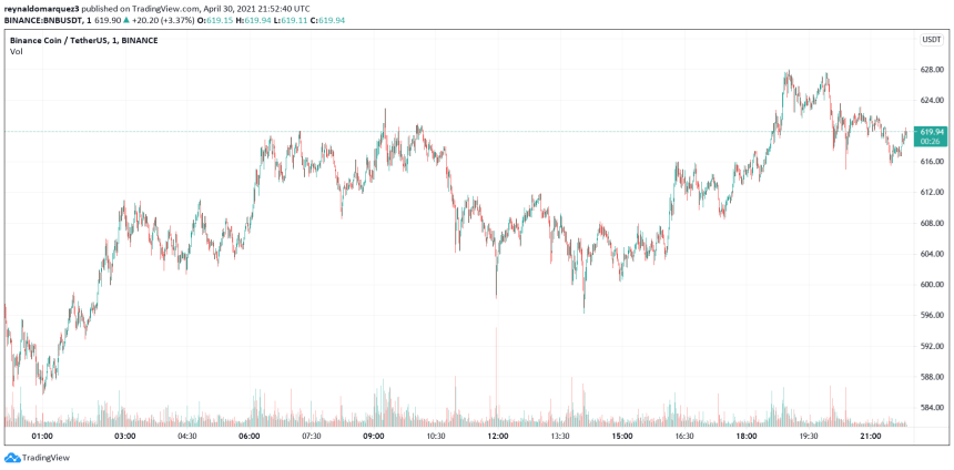 Binance Smart Chain BNB BNBUSDT