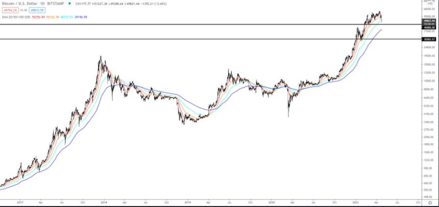 Bitcoin BTC BTCUSD