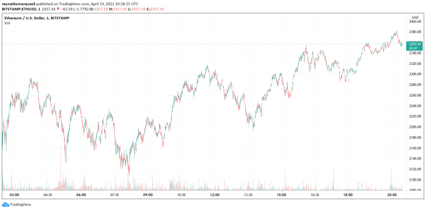 Ethereum ETH ETHUSD