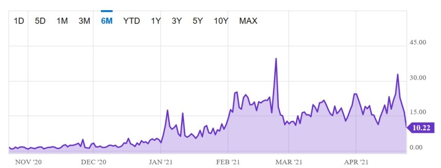 Ethereum ETH ETHUSD