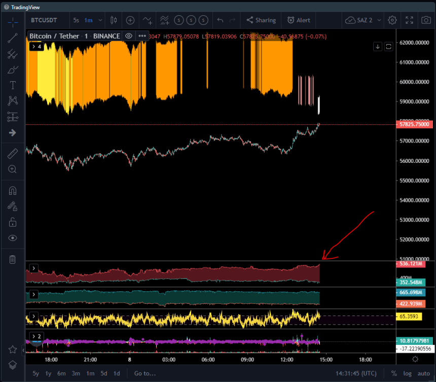 bitcoin btcusdt