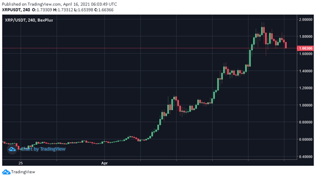 XRP