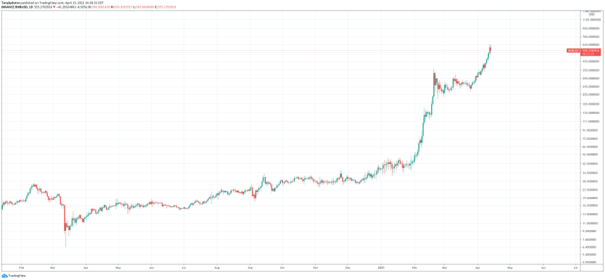 binance coin bnb coinbase ipo season