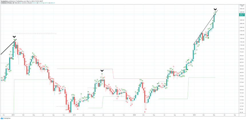 ethereum td