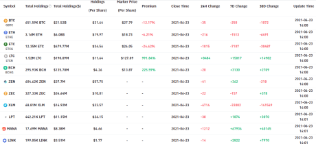 Greyscale Capital Crypto Holdings