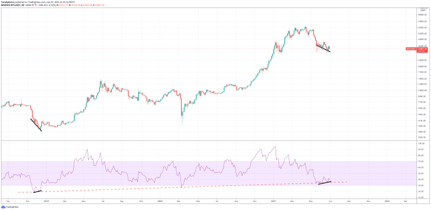 bitcoin bullish hopium